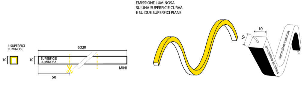 SIRIOTAPE NEON IP68 4K 5MT NEON SIDE MINI 